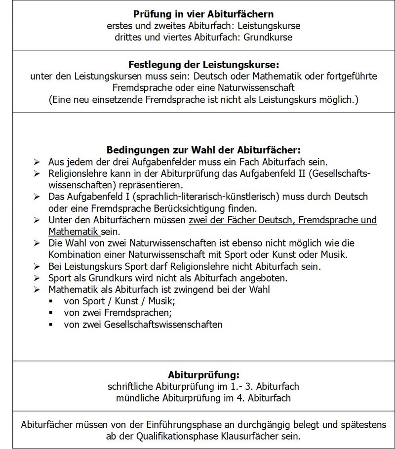 Abiturfächer