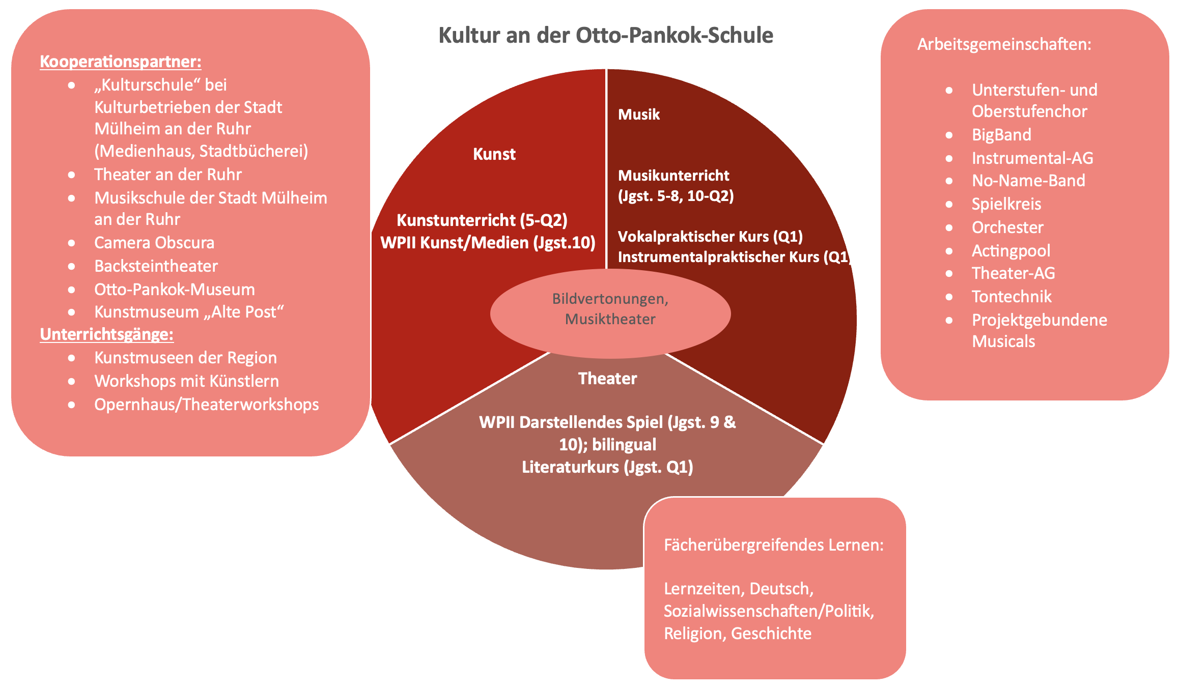 Übersicht-Kultur