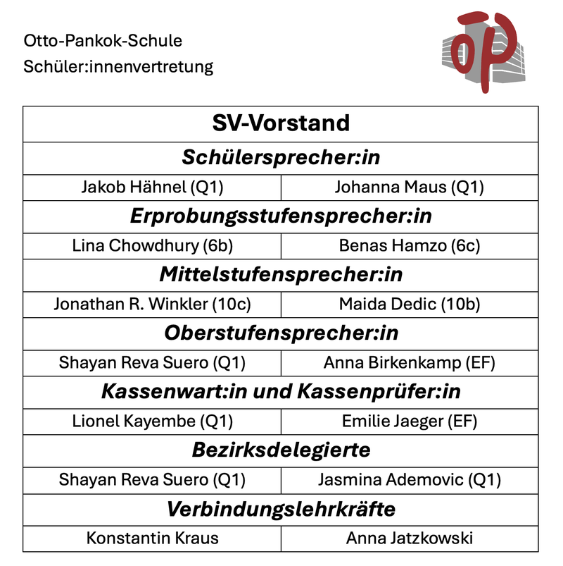 SV-Vorstand_25-26