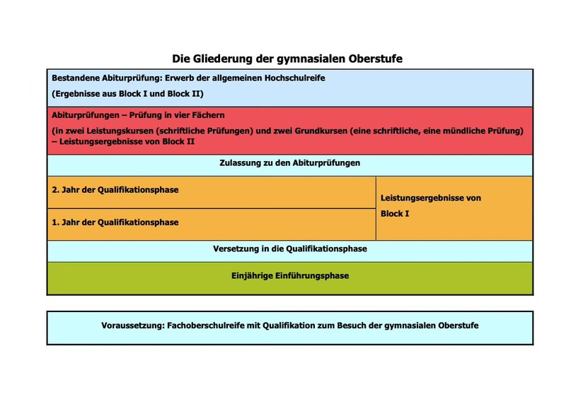 Gliederung_Oberstufe