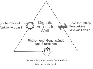 Informatik