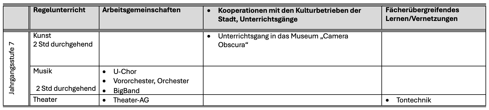 Jgst. 7