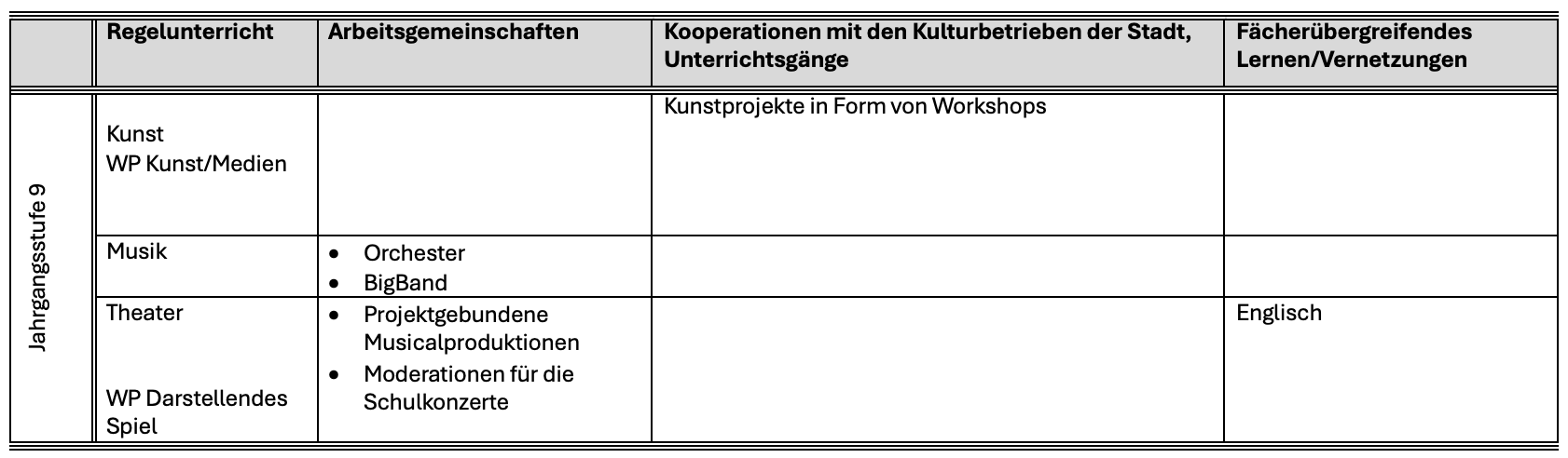 Jgst. 9