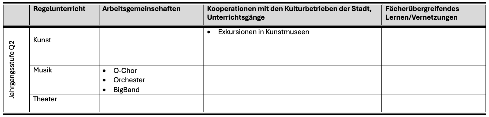 Jgst. Q2