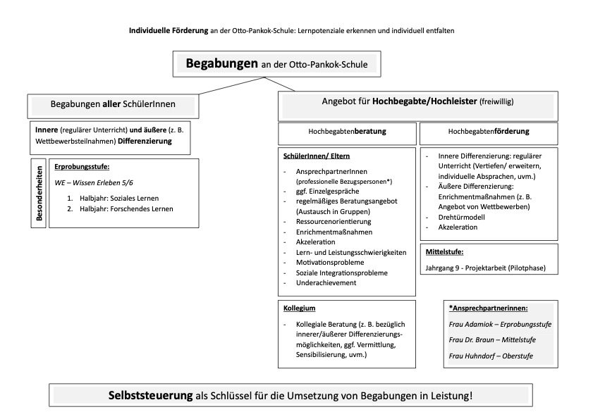 Konzept Begabungen_2024