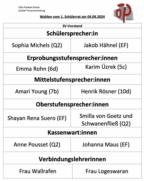 SV-Vorstand 2024/25
