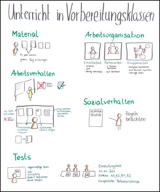 Unterricht in der VK