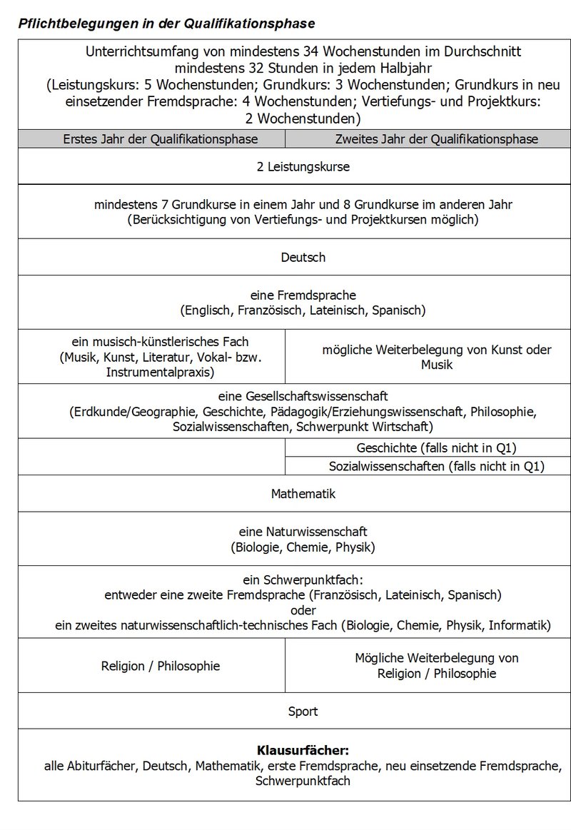 Stundenplan_Q-Phase