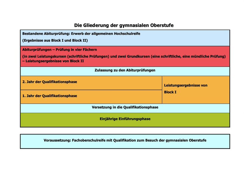 Gliederung_Oberstufe