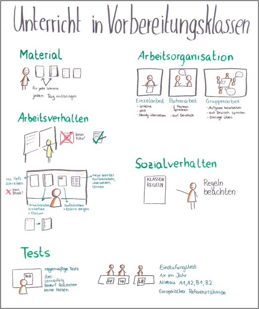 Unterricht-VK
