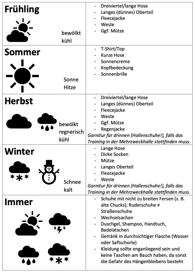 Anziehen_Rudern
