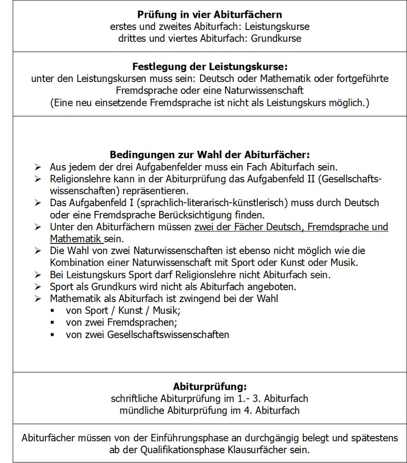 Abiturfächer-Wahl