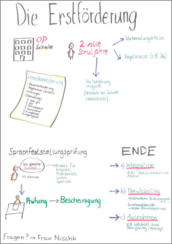 Erstförderung