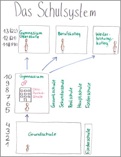 Schulsystem1