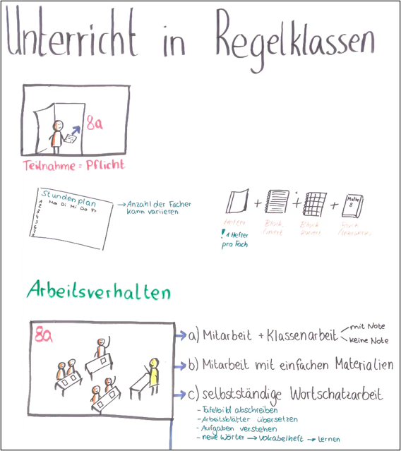 Regelklassen