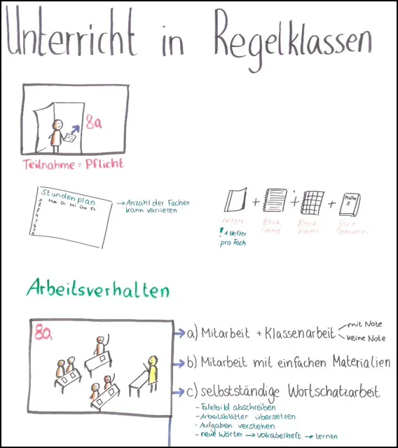 Regelklassen
