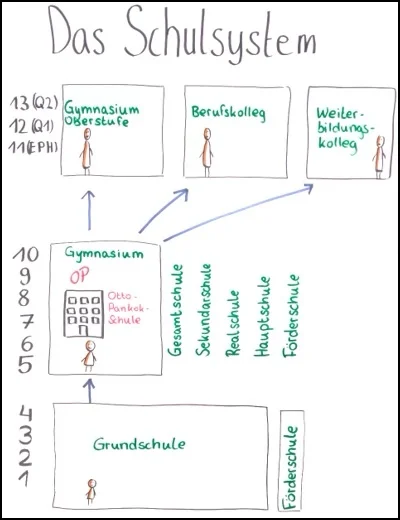 Schulsystem1