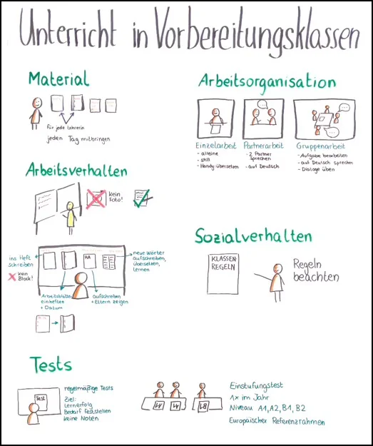 Unterricht in der VK