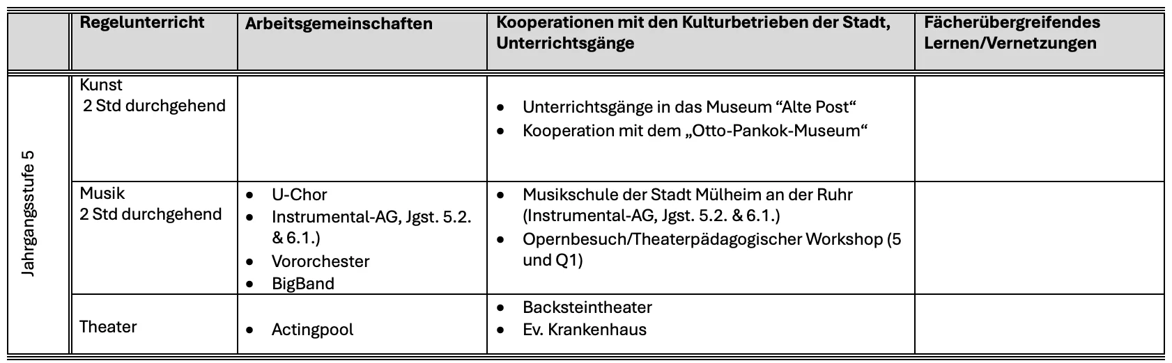 Jgst. 5