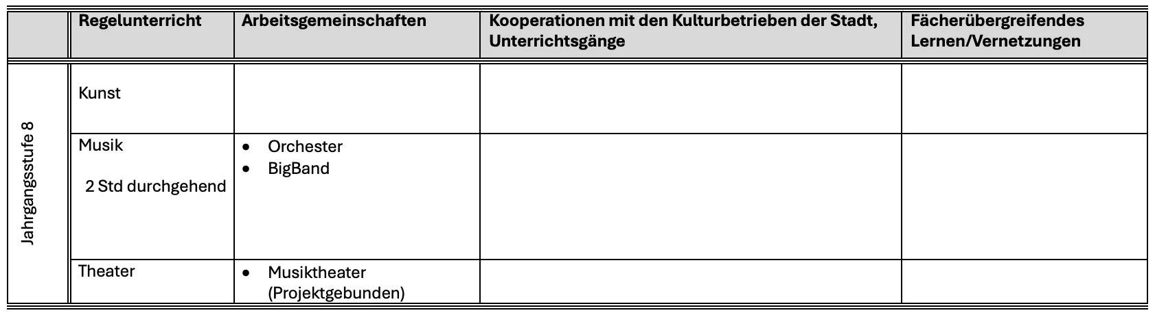 Jgst. 8