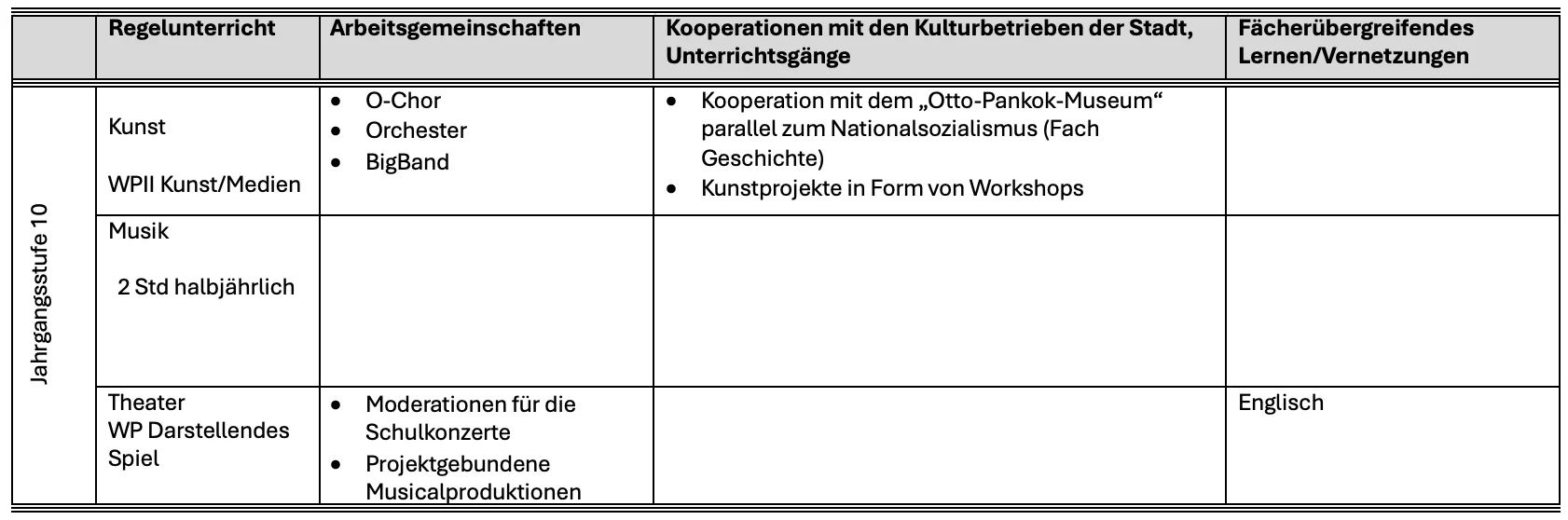 Jgst. 10