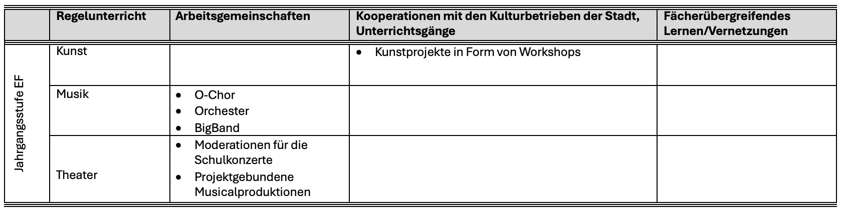 Jgst. EF