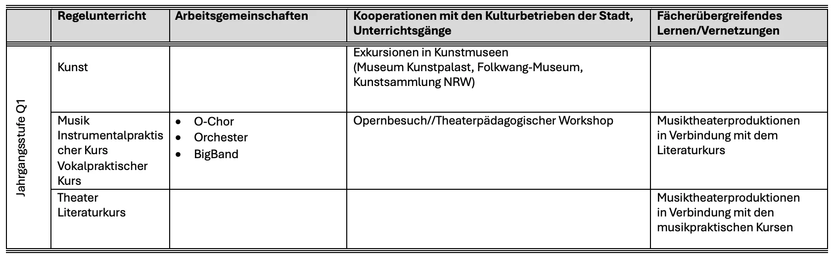 Jgst. Q1